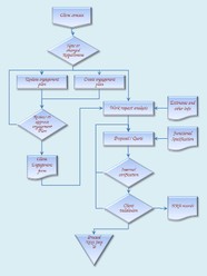 A graphic showing an example flowchart