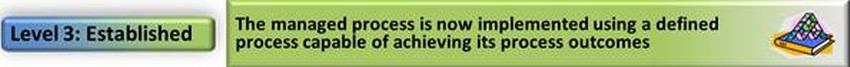 Level 3 graphic, the established level