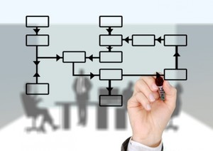 Process flow chart Picture of a process flow chart