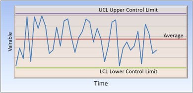 Example SPC chart